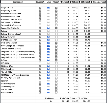 Bill of Materials