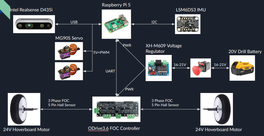 Electrical Design