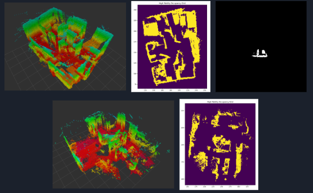 Mapping Results