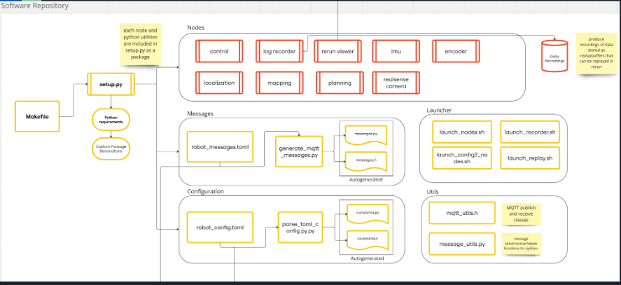 Software Architecture